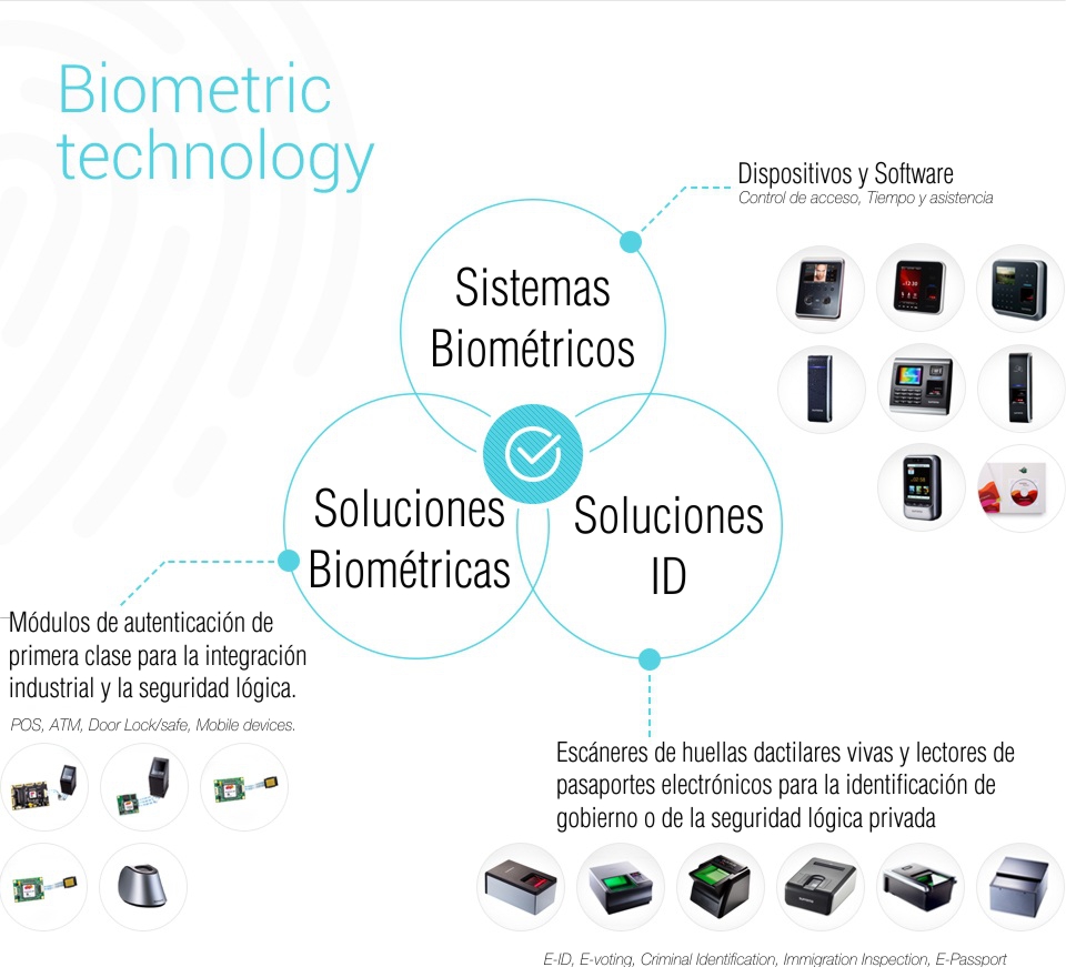 biometria y proximidad