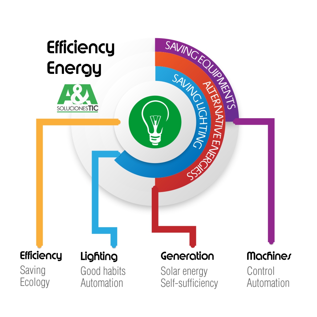 efficiency energy